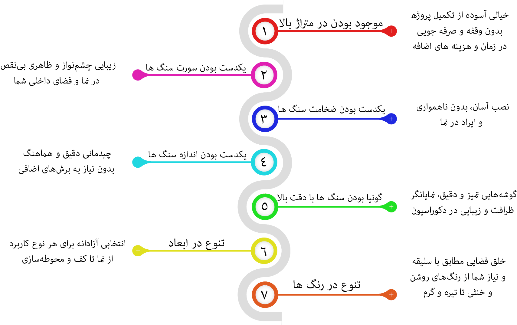 7 مزیت خرید عمده تراورتن عباس اباد