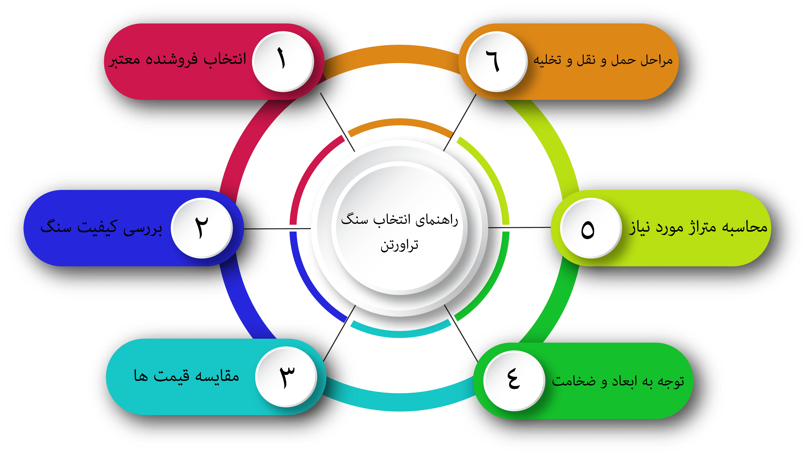 نکات مهم هنگام خرید عمده سنگ تراورتن عباس اباد|سارینا ترید