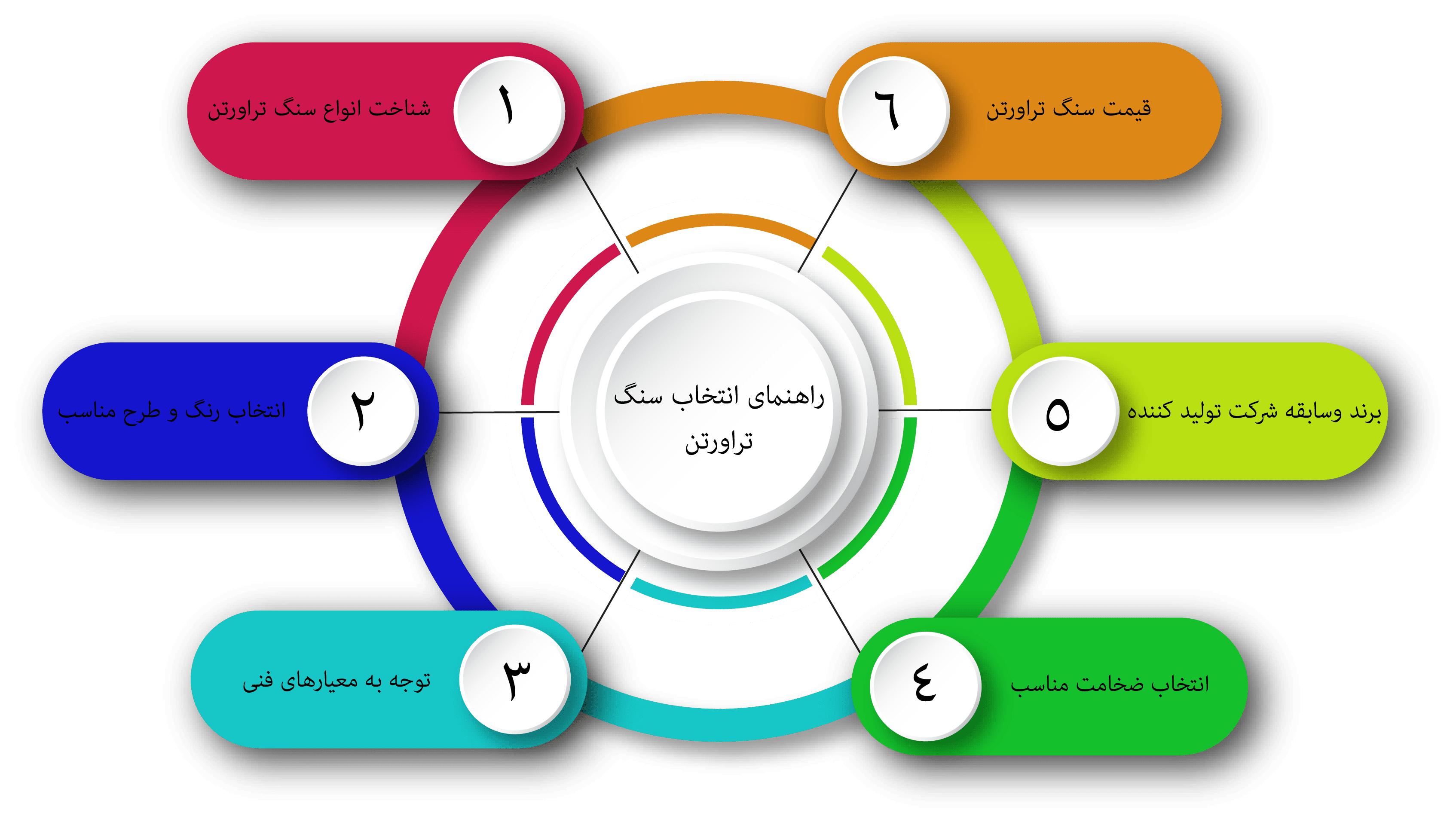 راهنمای انتخاب سنگ تراورتن